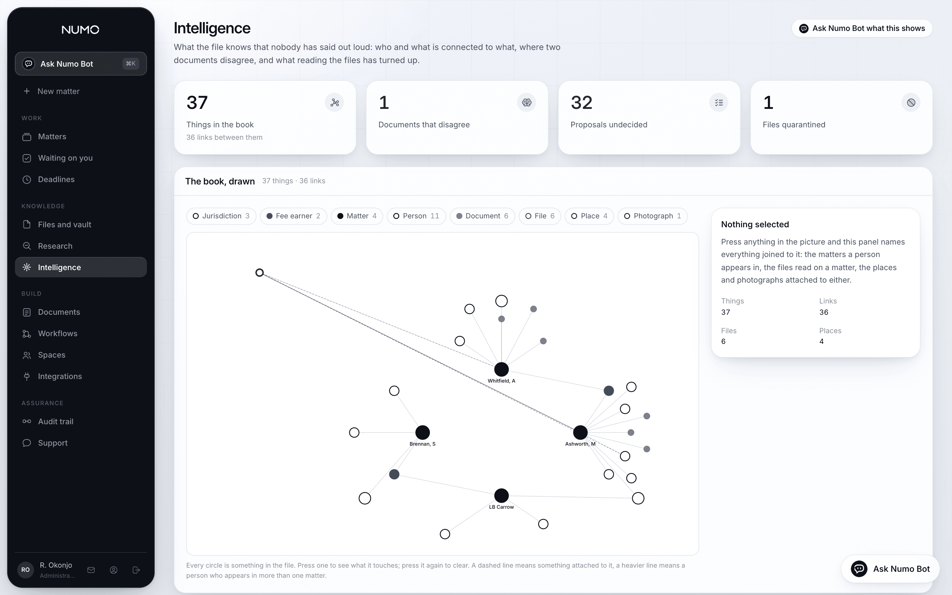 The matter graph, with files, people and places joined together
